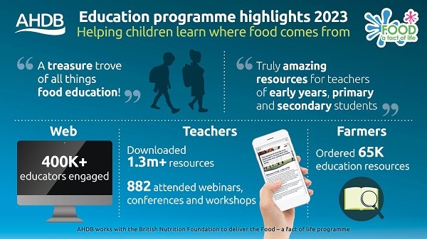 Education programme highlights 2023 infographic